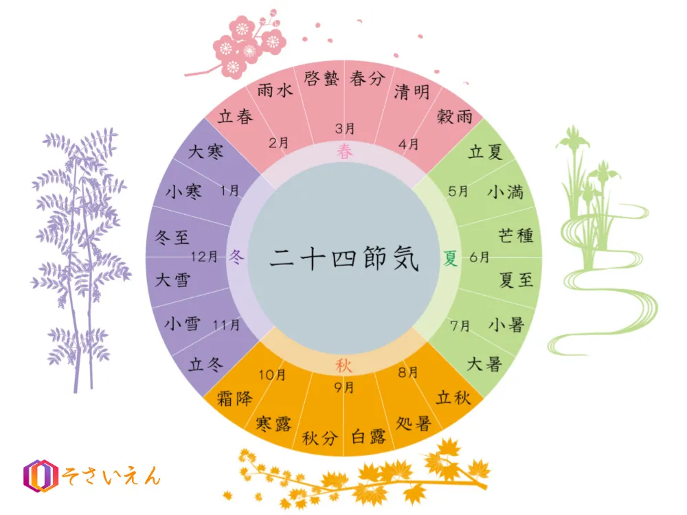 節気一覧で知る菜園暦