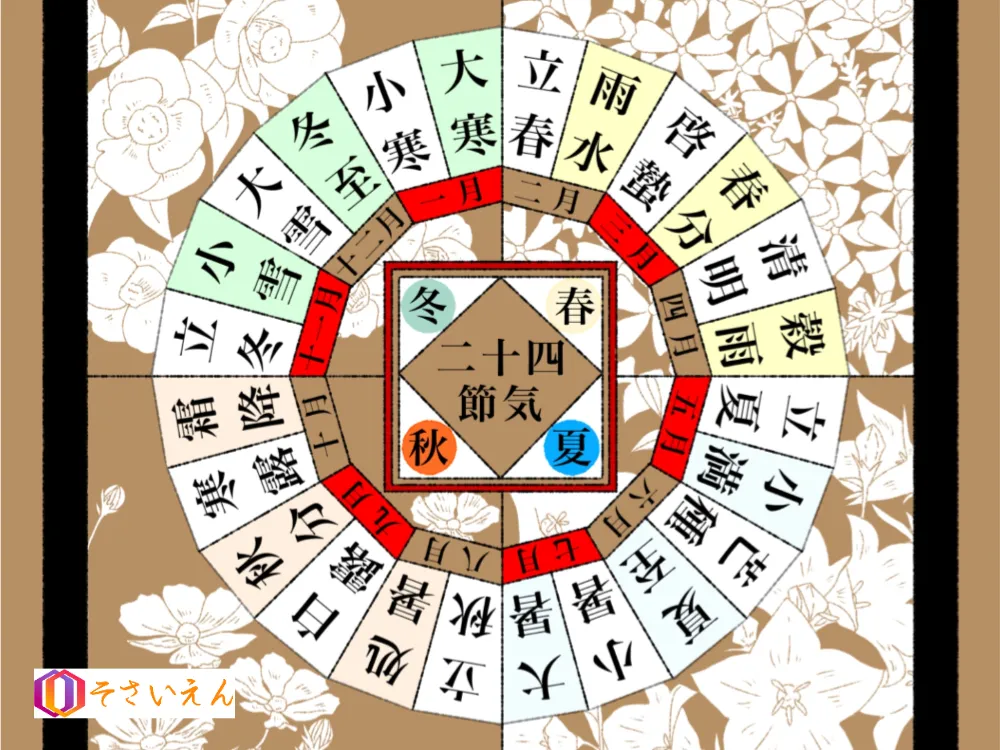 旧暦節気で知る四季暦